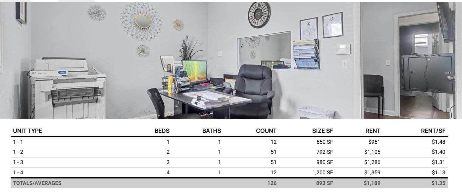 Leasing office