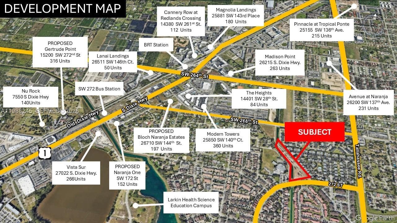 Development map