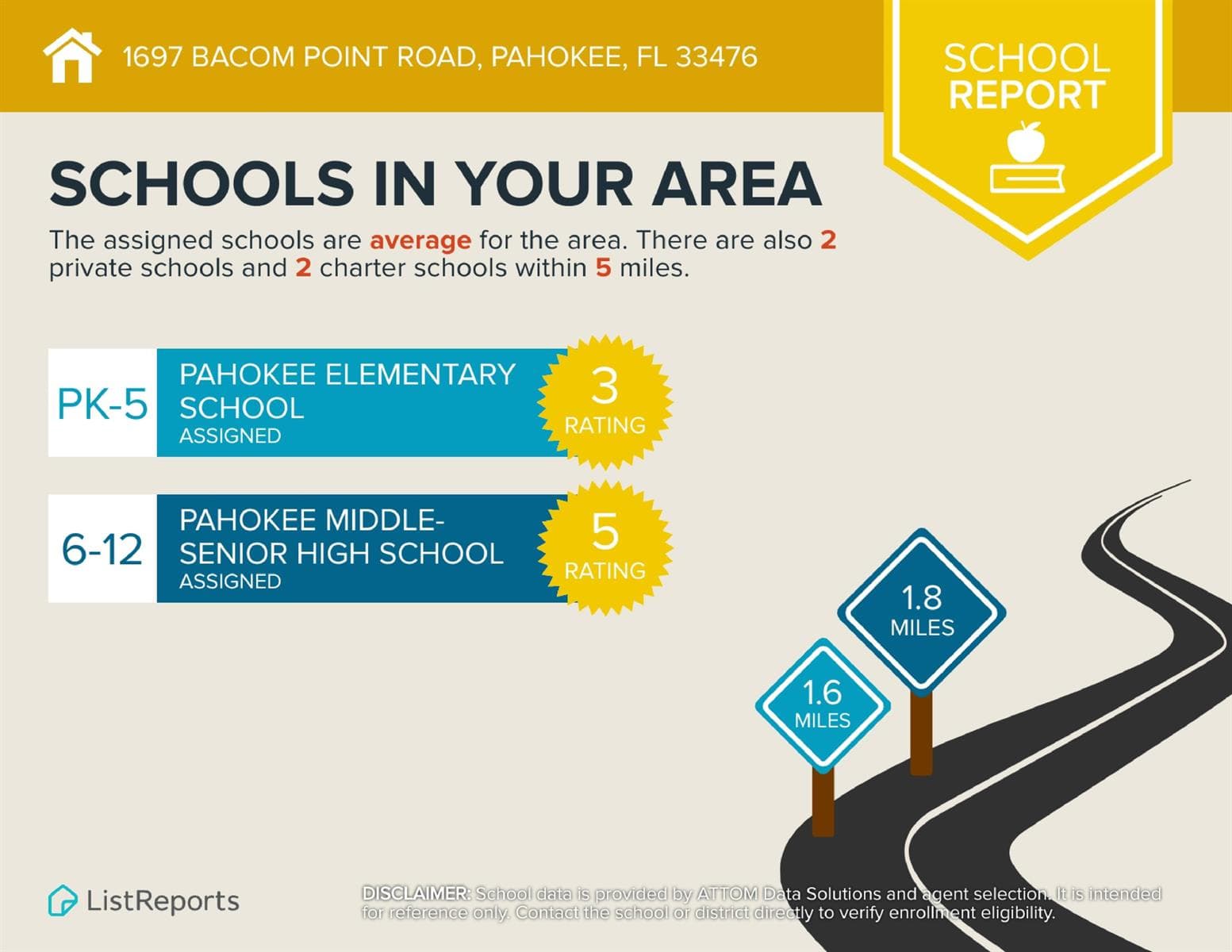 Infographics for 1697 Bacom Point Road P